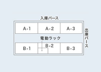 山岸運送株式会社 大柳物流センター 見取り図