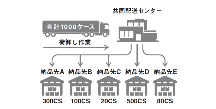 静岡県共同配送センター