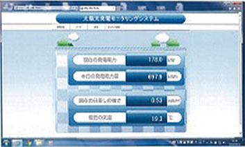 1日最大6,560kwhの太陽光パネルを設置