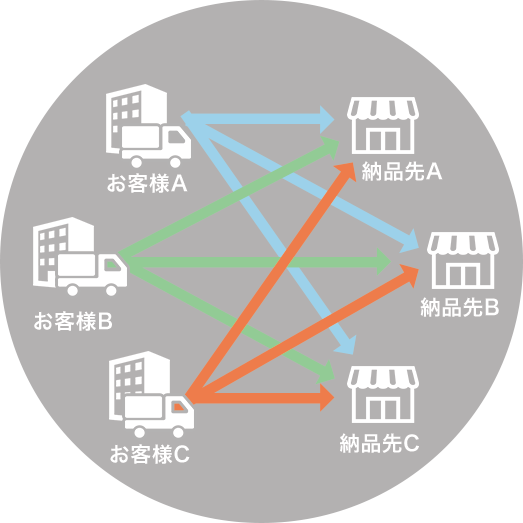 共同配送の仕組み