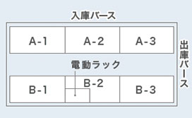 見取り図