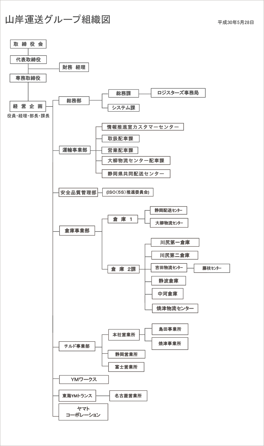 平成30年5月 組織図