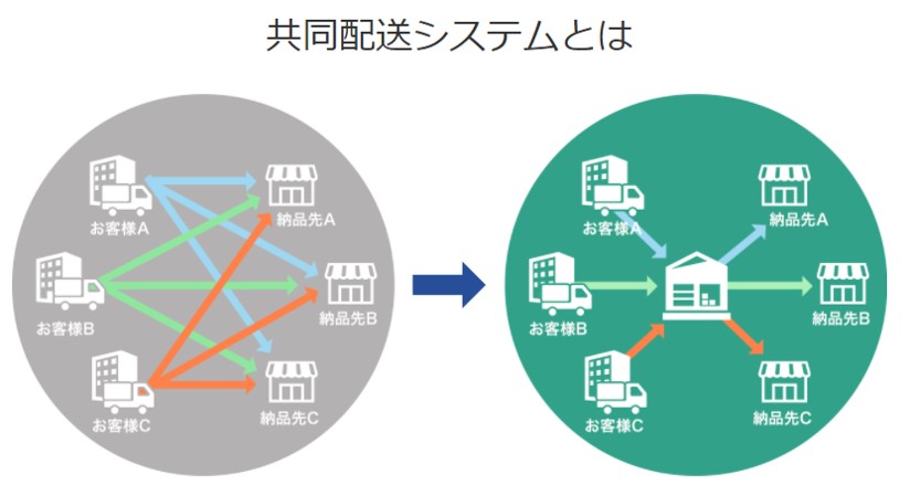 共同配送の仕組み